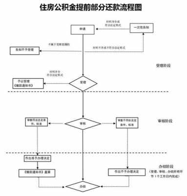 工行公积金多扣（工行公积金扣款会二次补扣吗）