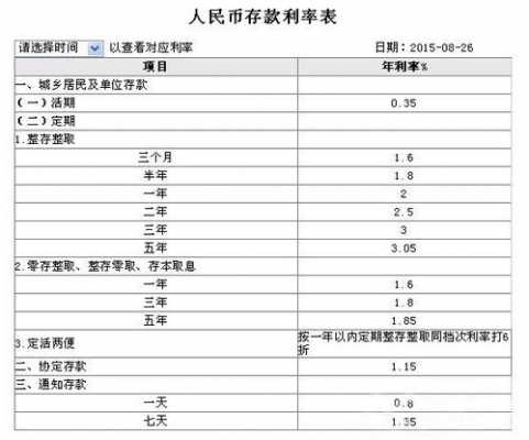 工行利率理财（工行最新理财）