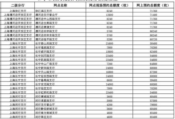 工行关上支行网点查询（工商银行关山支行）