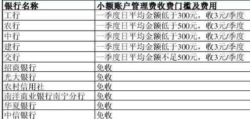 工行账户管理费是什么（工行的账户管理费是什么）