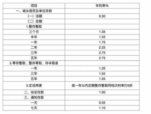 股市闲钱工行利率（股市行情工商银行最低价格）