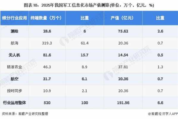 军工行业的现状（军工行业发展前景2020）