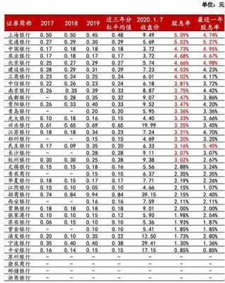 工行股票回报率（工行股票回报率怎么算）