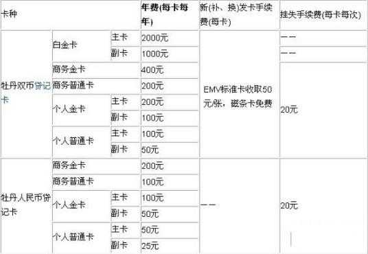 工行一般户有年费吗（工商银行一般账户费用）