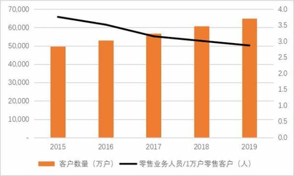 工行银行大零售转型（工行零售业务）