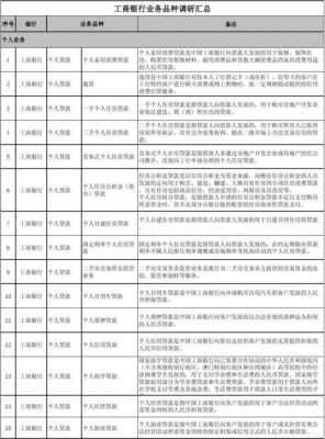 工行对公业务分类（银行对公业务分类）