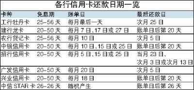 工行信用卡还款（工行信用卡还款规则）