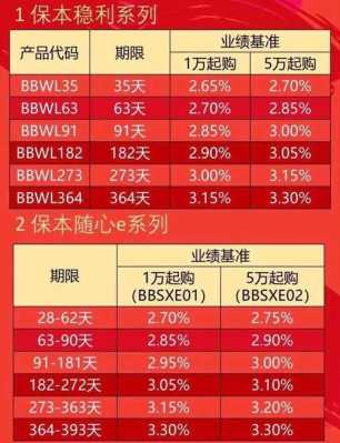 工行固定收益理财最新（工行固定收益理财最新规则）