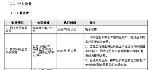 工行贵宾客户要求（工行贵宾用户）