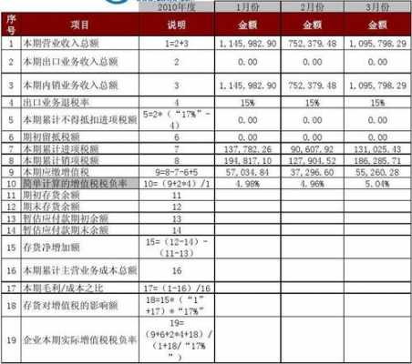 化工行业税负计算（化工行业增值税税负率2019）