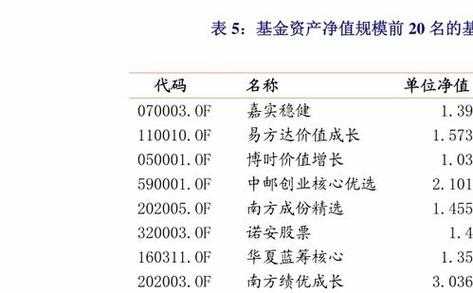 工行定投合适吗（定投工商银行股票值不值）