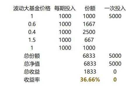 工行平衡基金（工行平衡基金有哪些）