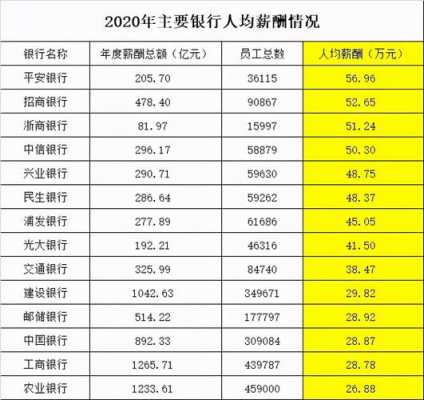 江苏省工行薪酬（工商银行江苏省县级支行待遇）