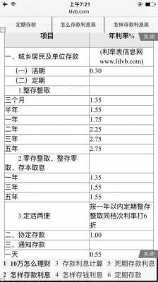 工行存一万有几星级（工行存一万元一年多少利息）