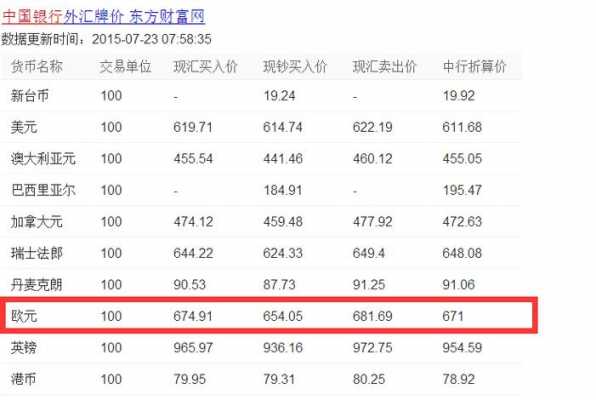 29欧元工行（工商银行欧元兑换人民币是多少）