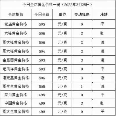 金日金价工行（今天工行金价多少钱一克）