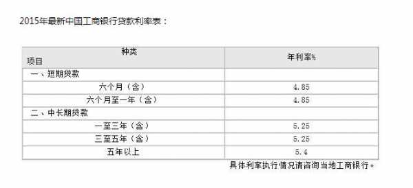 2014工行房贷利率（2020年工行房贷利率）