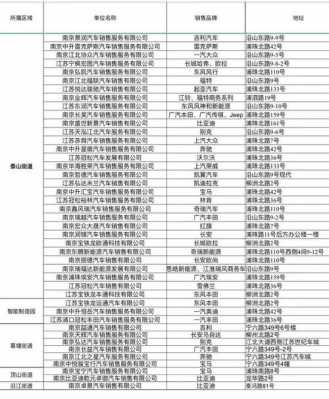 工行南京新街口（工行南京新街口支行 贷款 排名）