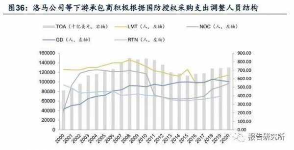 国外军工行业（国外军工行业现状分析）