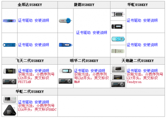 工行u盾怎么使用方法（u盾工行u盾怎么用）