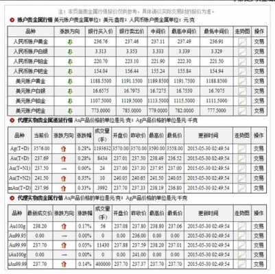 工行贵金属手续费（工行贵金属手续费收费标准）