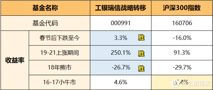 工行薪基金（工行基金是什么）