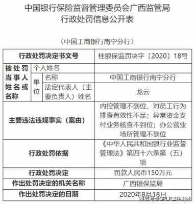 大庆工行违规被罚款（工商银行罚款270万）