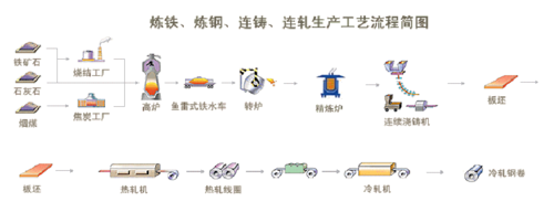 和钢铁有关的加工行业（钢铁加工属于什么行业）