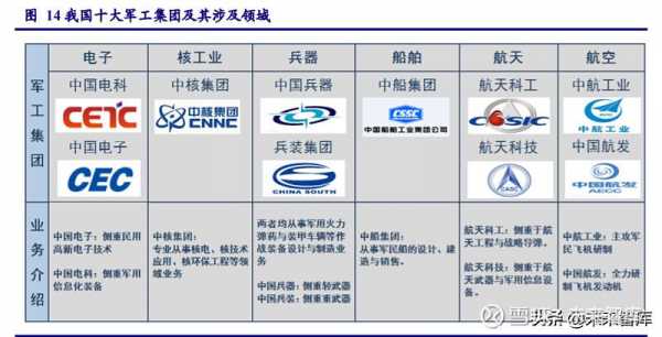 四川军工行业分析（四川军工企业分布）