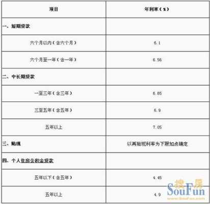 公司建行工行贷款（公司建行工行贷款利息多少）