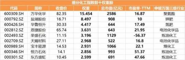 被st的基础化工行业上市公司（基础化工etf）