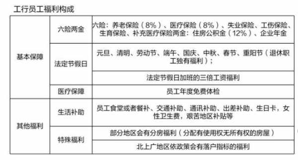 舟山工行工资水平（舟山工商银行待遇）