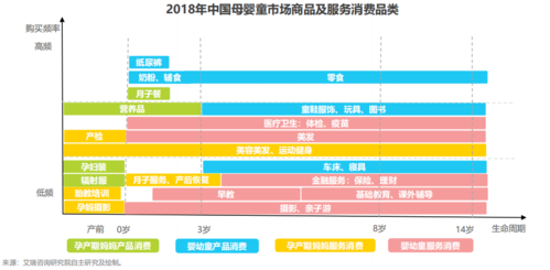 婴童行业和化工行业（婴童行业和化工行业的区别）