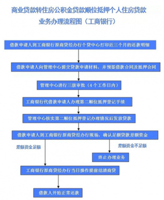 工行公积金网银怎么转（工商银行的住房公积金）