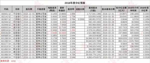 工行16年分红（工行2019年分红）