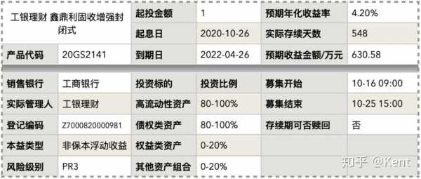 工行添利宝闭市（工行添利宝收益每天什么时间到账）