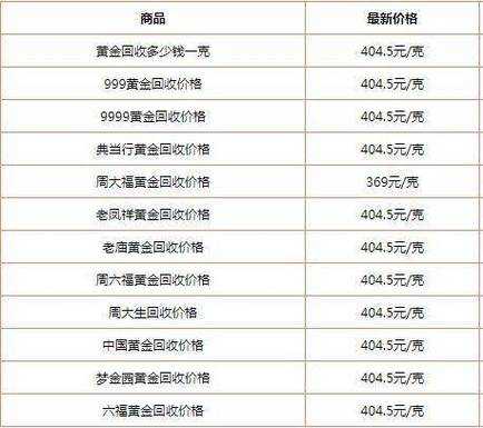 工行最新金价（工行最新金价今日价格）