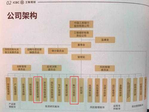 工行理财产品结构占比（工银理财 架构）