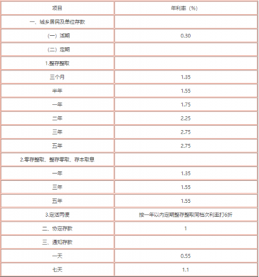 工行基金赎回利率（工商银行赎回基金）