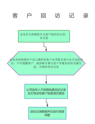 工行房贷打电话回访（工行房贷打电话回访是真的吗）