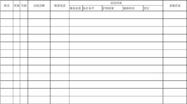 工行房贷回访电话内容（工行房贷回访电话内容怎么填）