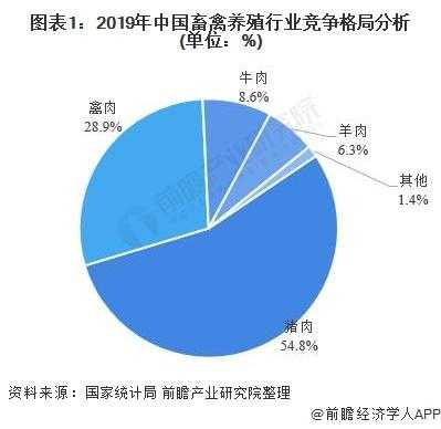 禽类加工行业利润变动（禽类加工行业利润变动分析）