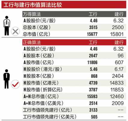 工行2016年总市值（工商银行08年市值）