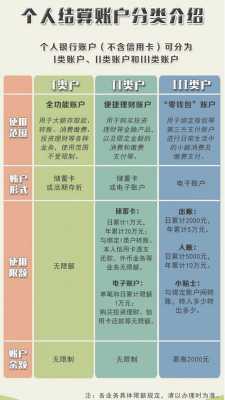 工行i类账户（工行1类账户和2类账户区别）