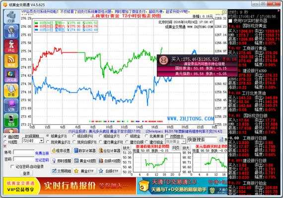 工行纸黄金看盘软件（工行纸黄金交易通官方网站）