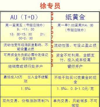 投资工行纸黄金怎么样（工行纸黄金能赚钱吗）