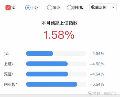 工行股票基金亏了（工行股票基金亏了会怎么样）