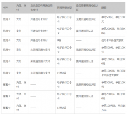 工行季季盈（工商银行收季度费吗）