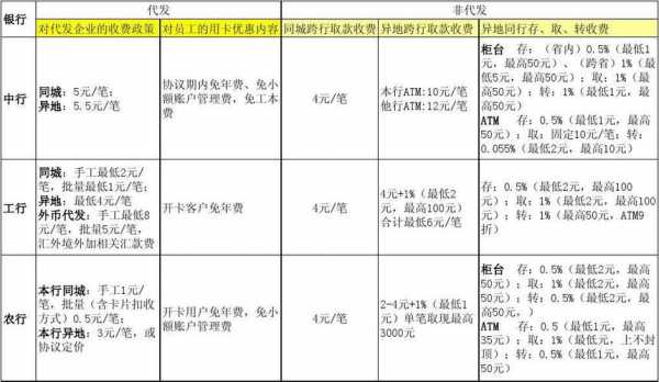 工行挖转企业代发工资（工商银行代发工资转换）