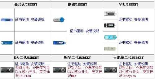 工行eu盾怎么用（工行u盾使用教程视频）